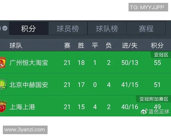 重庆足球队近期状态分析与表现评估探讨 重庆足球队近期状态分析与表现评估探讨